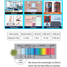 Load image into Gallery viewer, Corn Germicidal Bulb

